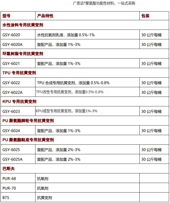 海綿抗黃變劑，抗氧劑，催化劑，聚氨酯助劑